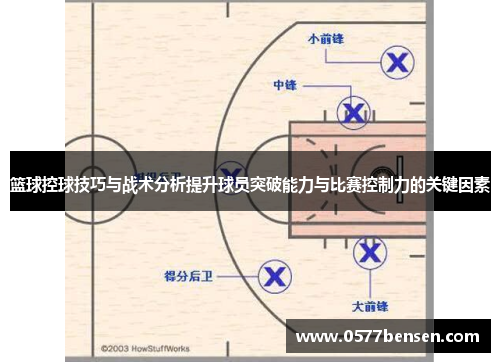 篮球控球技巧与战术分析提升球员突破能力与比赛控制力的关键因素