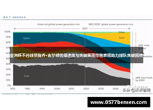 亚洲杯不丹球员陈乔·吉尔顿凭借速度与突破展现惊艳表现助力球队突破困境